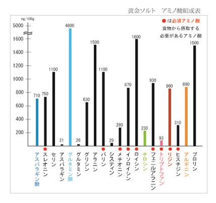 図1